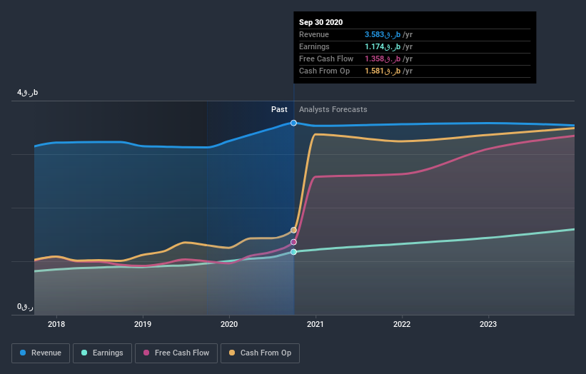 earnings-and-revenue-growth