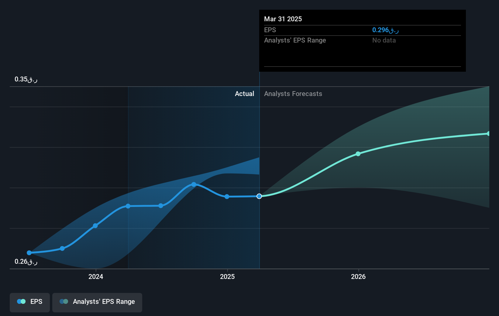 earnings-per-share-growth