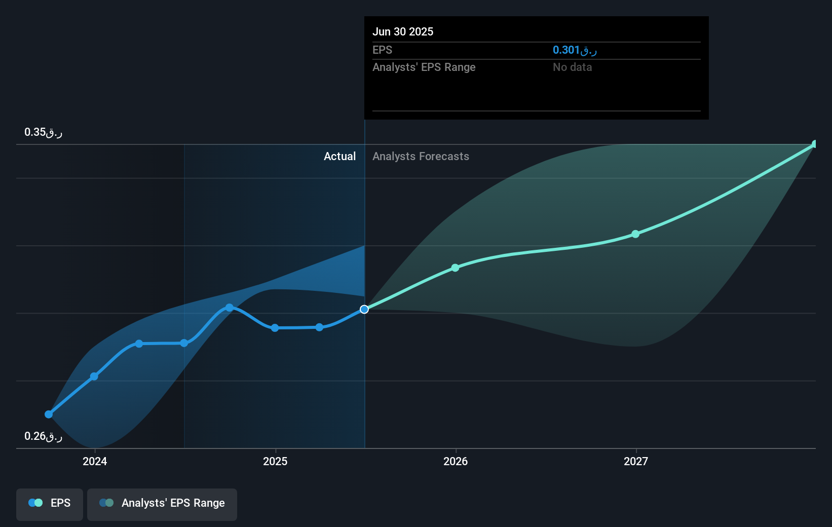 earnings-per-share-growth