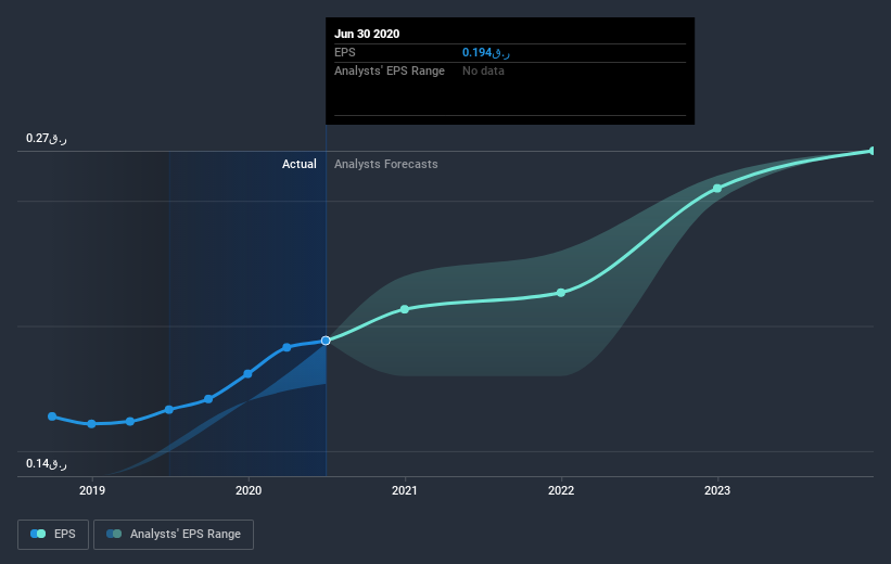 earnings-per-share-growth