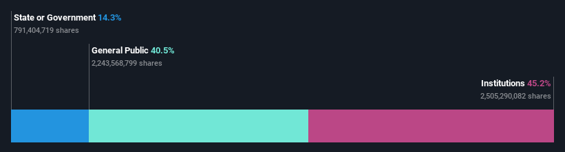 ownership-breakdown