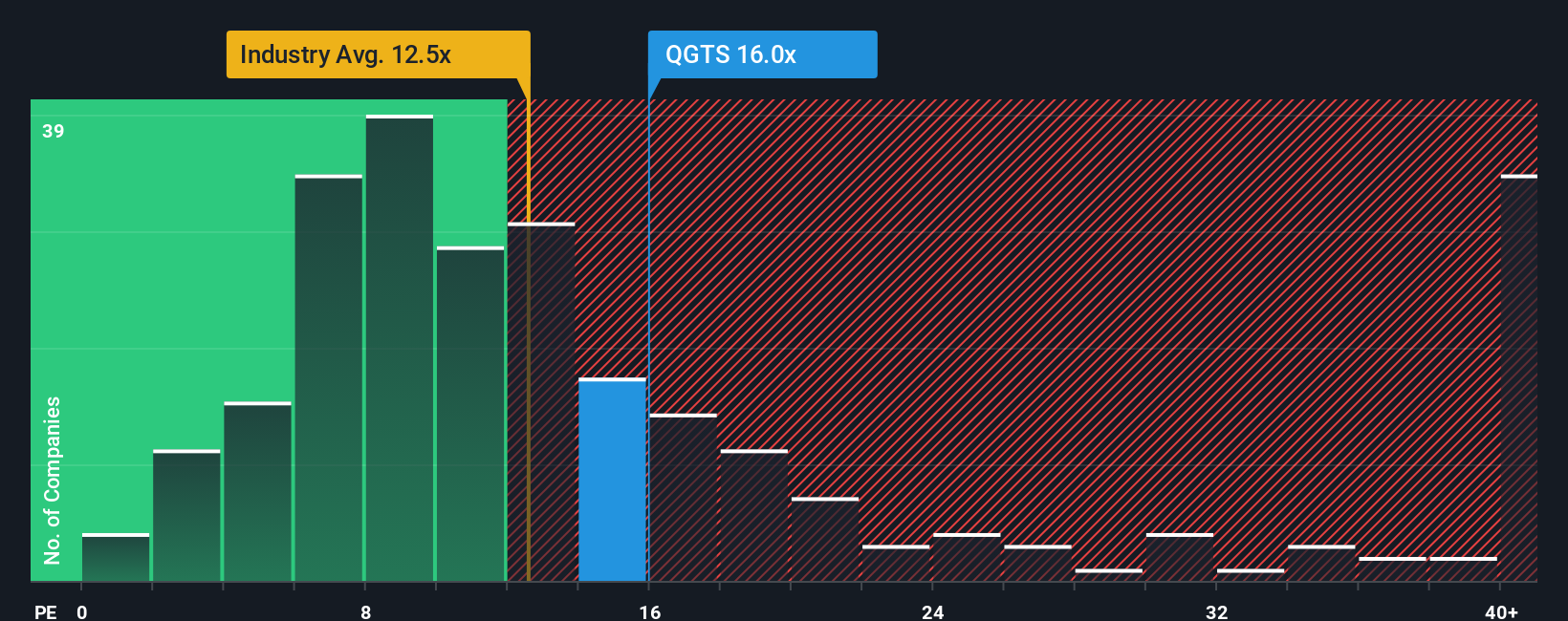 pe-multiple-vs-industry