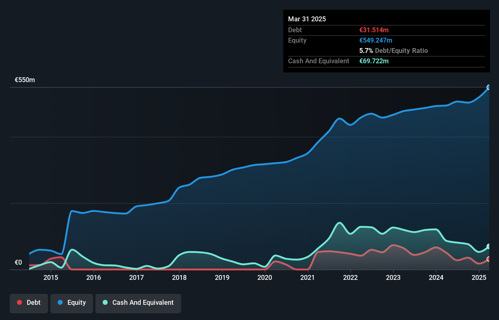 debt-equity-history-analysis