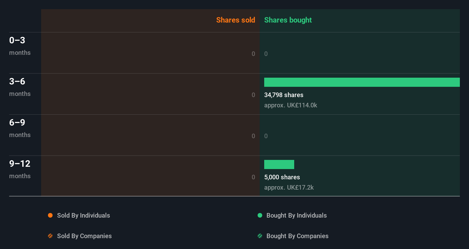 insider-trading-volume