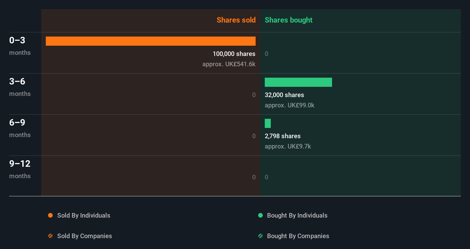 insider-trading-volume