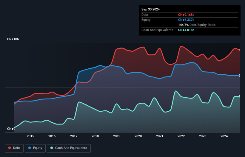 debt-equity-history-analysis