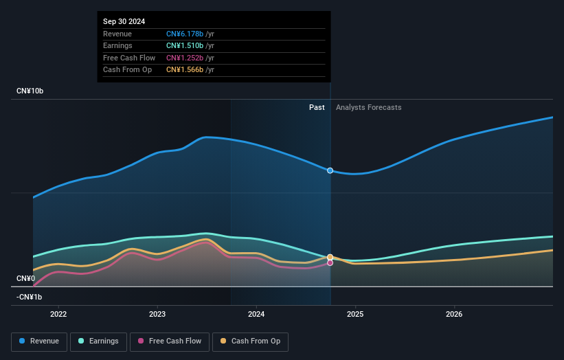 earnings-and-revenue-growth