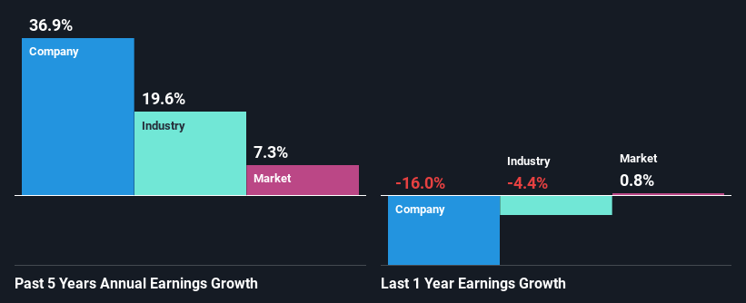 past-earnings-growth