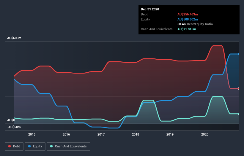 debt-equity-history-analysis