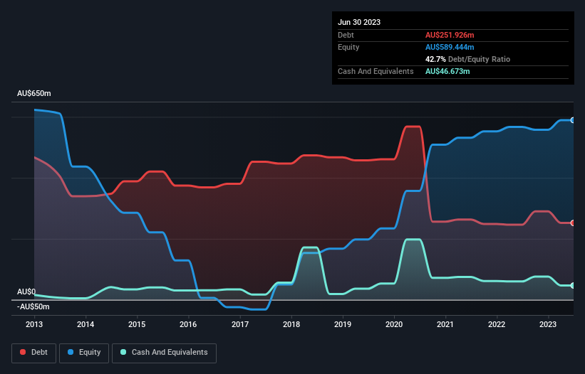 debt-equity-history-analysis