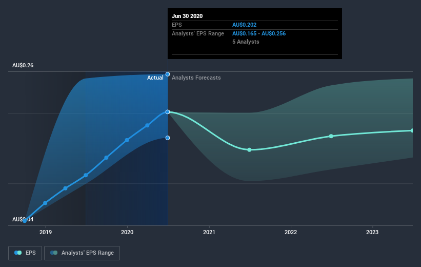 earnings-per-share-growth