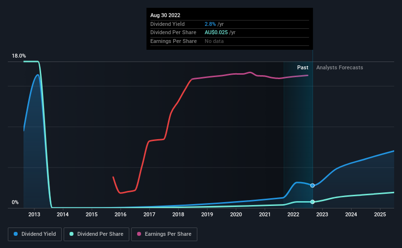 historic-dividend