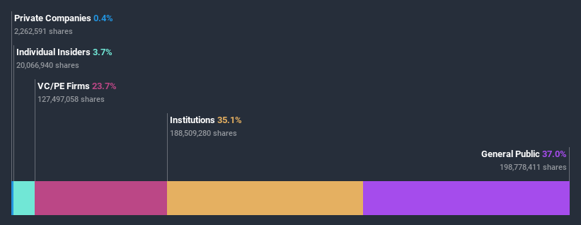 ownership-breakdown