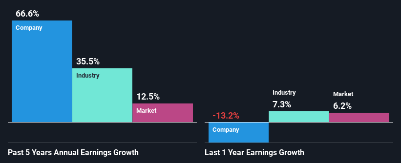 past-earnings-growth