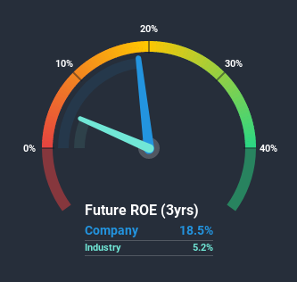 roe