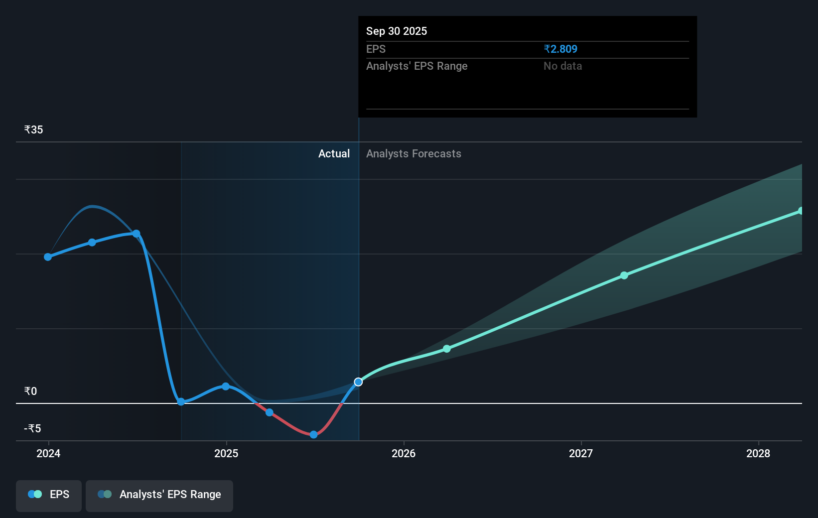 earnings-per-share-growth