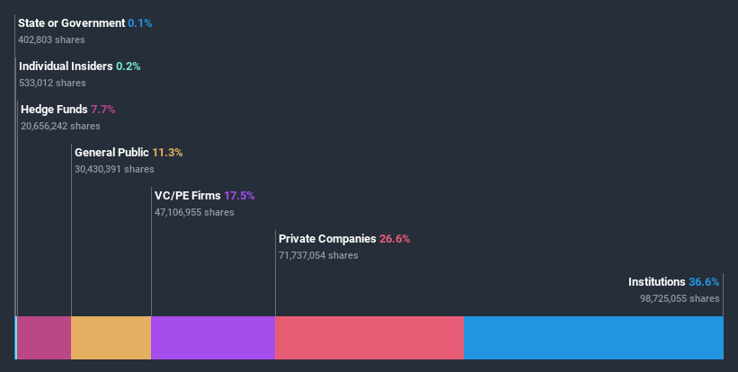 ownership-breakdown