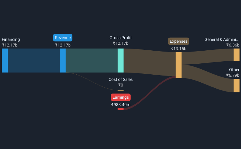 revenue-and-expenses-breakdown