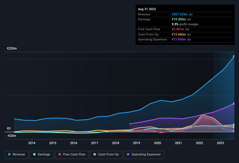 earnings-and-revenue-history