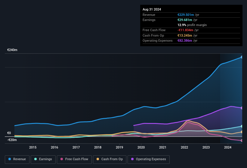 earnings-and-revenue-history