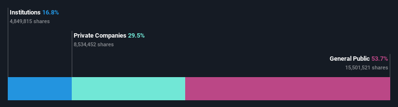 ownership-breakdown