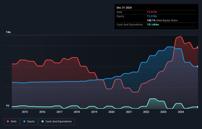 debt-equity-history-analysis