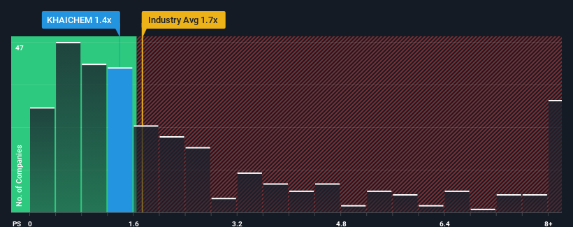 ps-multiple-vs-industry