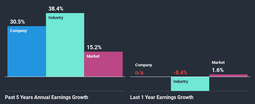 past-earnings-growth