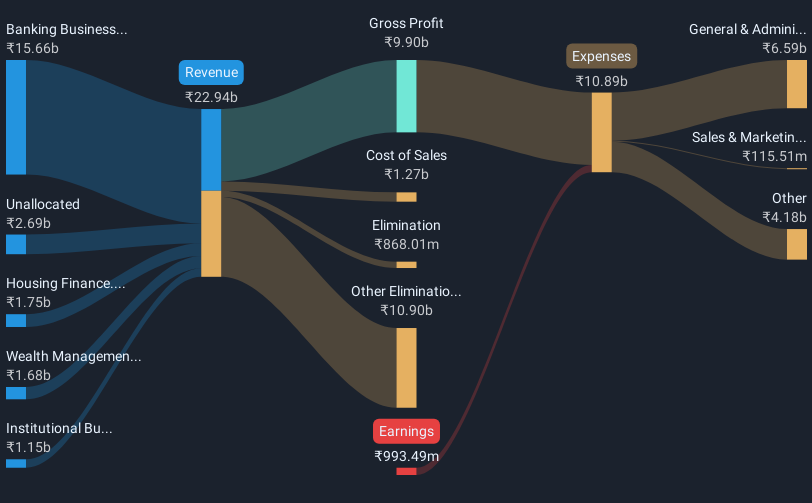 revenue-and-expenses-breakdown