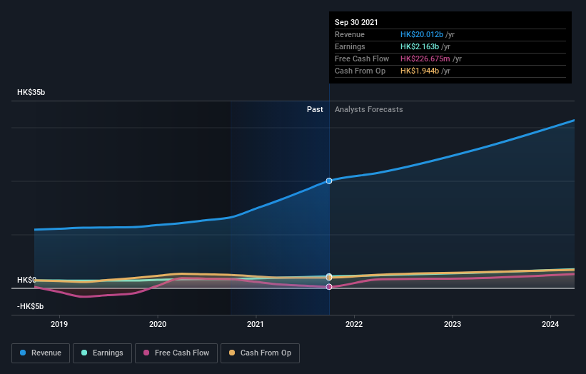 earnings-and-revenue-growth