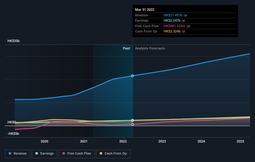 earnings-and-revenue-growth