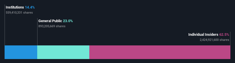 ownership-breakdown