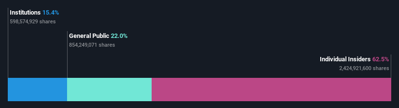 ownership-breakdown