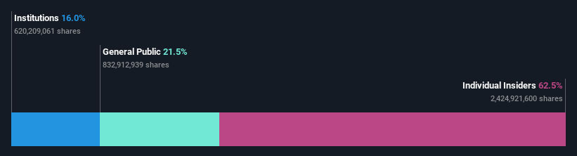 ownership-breakdown