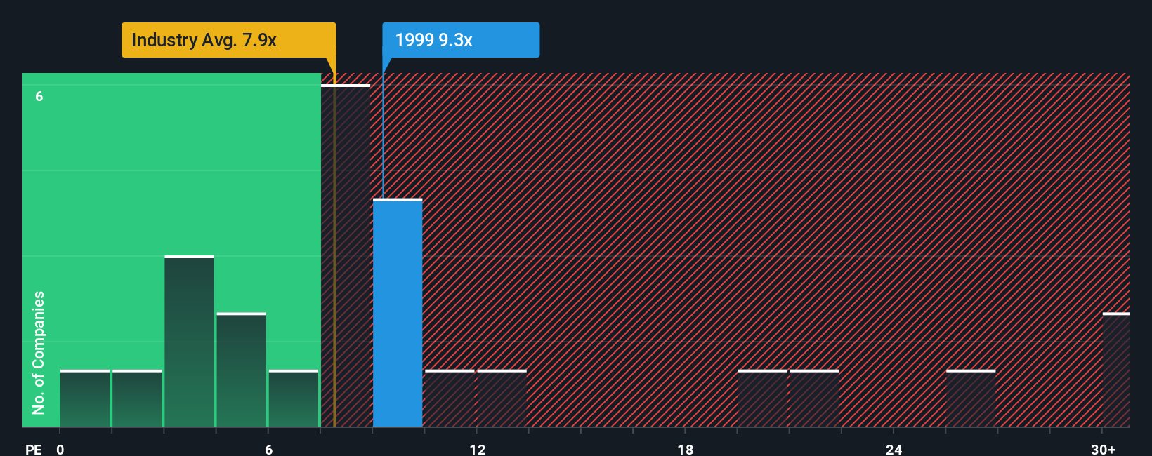 pe-multiple-vs-industry