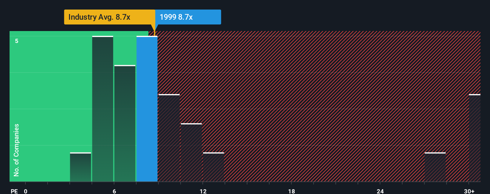 pe-multiple-vs-industry