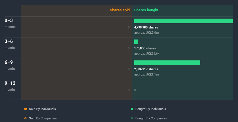 insider-trading-volume