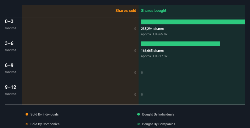 insider-trading-volume