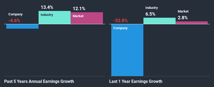 past-earnings-growth