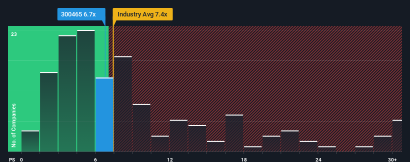 ps-multiple-vs-industry