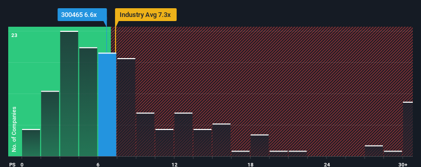 ps-multiple-vs-industry