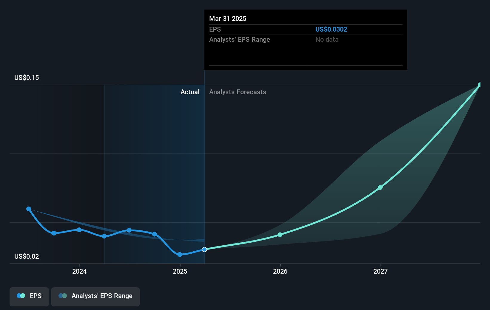 earnings-per-share-growth