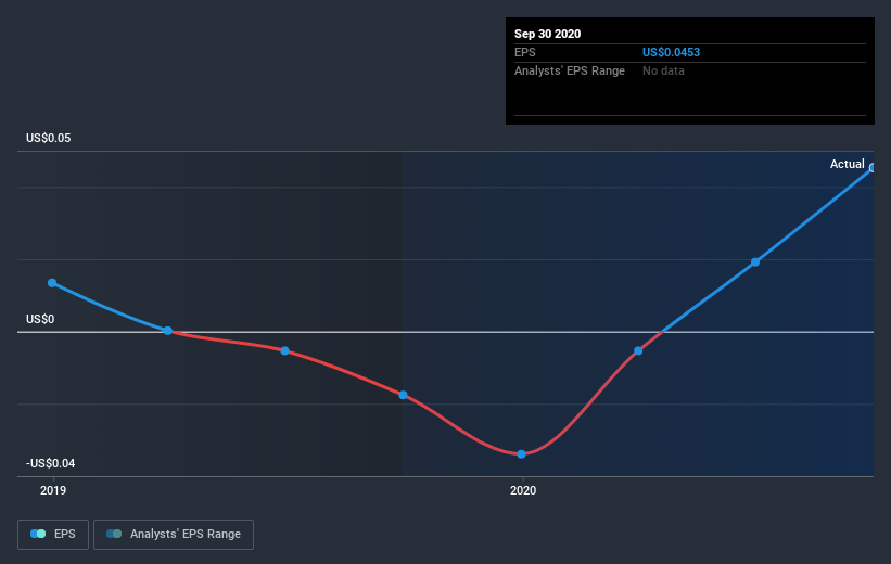 earnings-per-share-growth