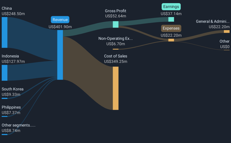 revenue-and-expenses-breakdown