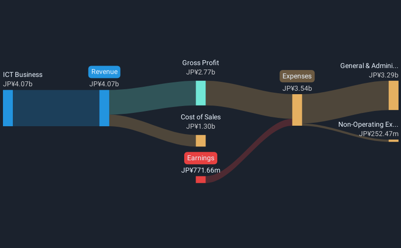 revenue-and-expenses-breakdown