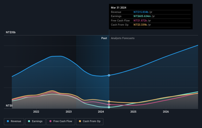 earnings-and-revenue-growth