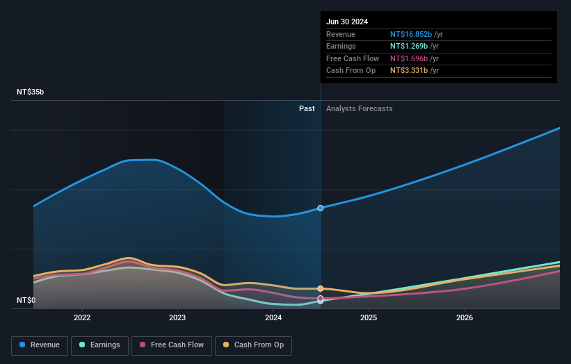 earnings-and-revenue-growth