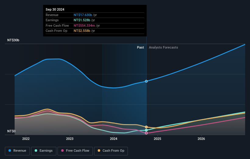 earnings-and-revenue-growth