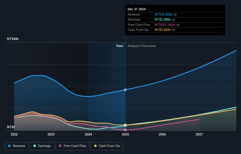 earnings-and-revenue-growth