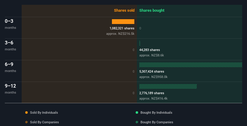 insider-trading-volume